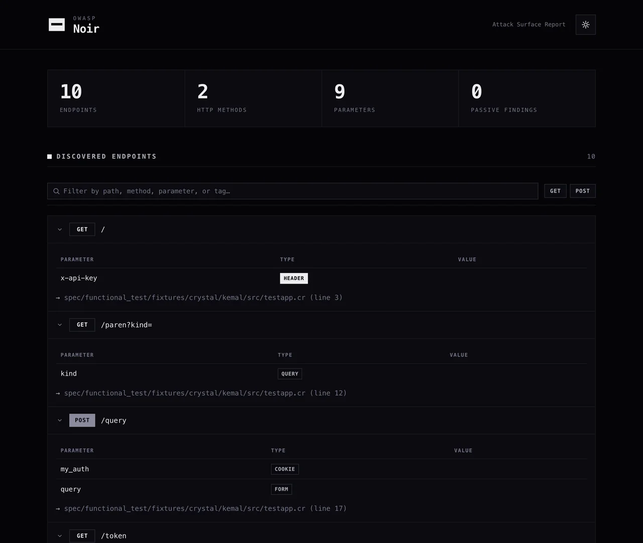 The Noir HTML report, listing discovered endpoints with their methods, parameters, and tags.