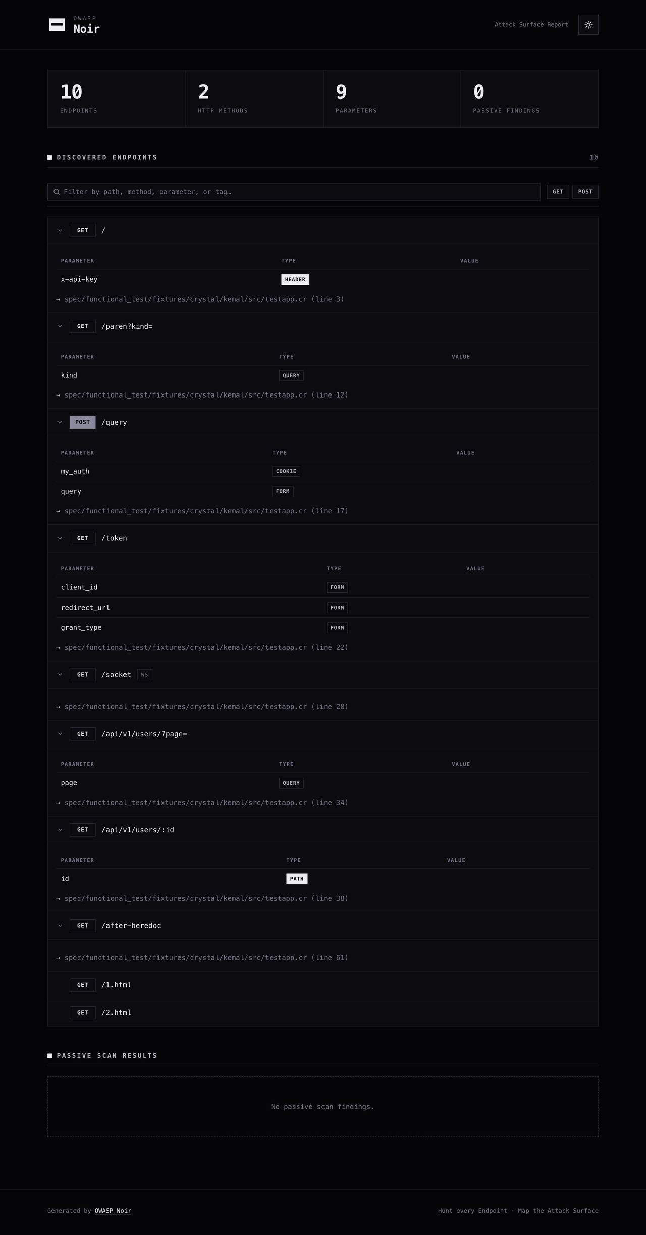 Noir HTML 리포트 — 라이트 테마